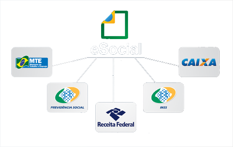 eSocial
